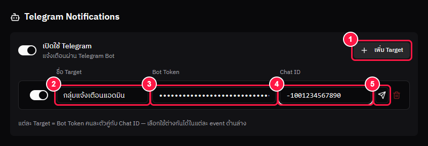 ขั้น 11 — แถว Target: ชื่อ / Bot Token / Chat ID / ปุ่มทดสอบ